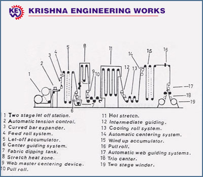 Tyrecord Textile Equipments